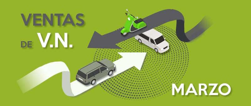 Engañosa subida del 128% en la venta de vehículos durante marzo
