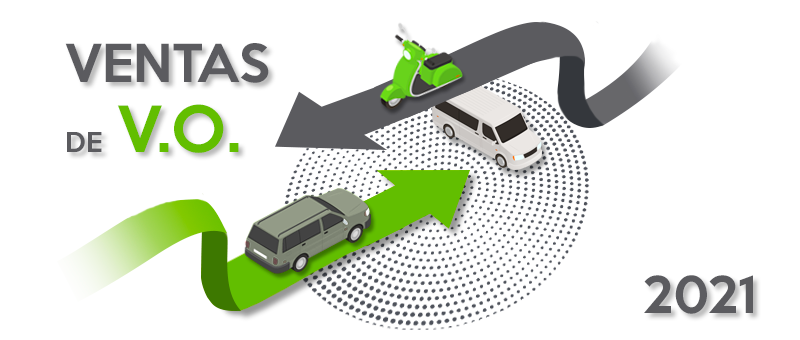 La venta de coches de segunda mano crece un 9% en 2021