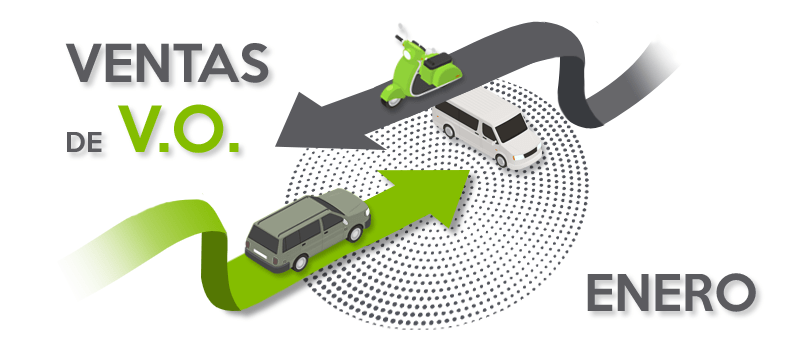 La venta de coches usados en enero no baja, pero empieza a preocupar