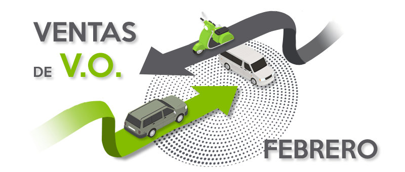 Graves problemas para la venta de coches usados: en febrero baja un 2%