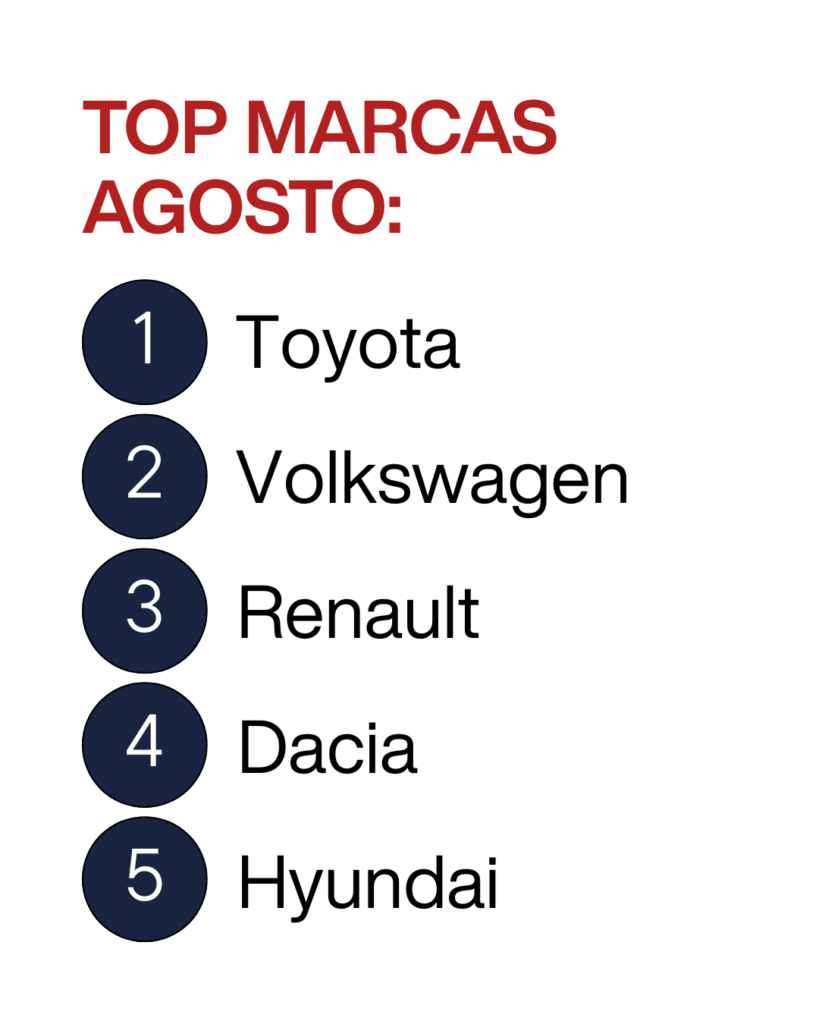 Top marcas agosto
