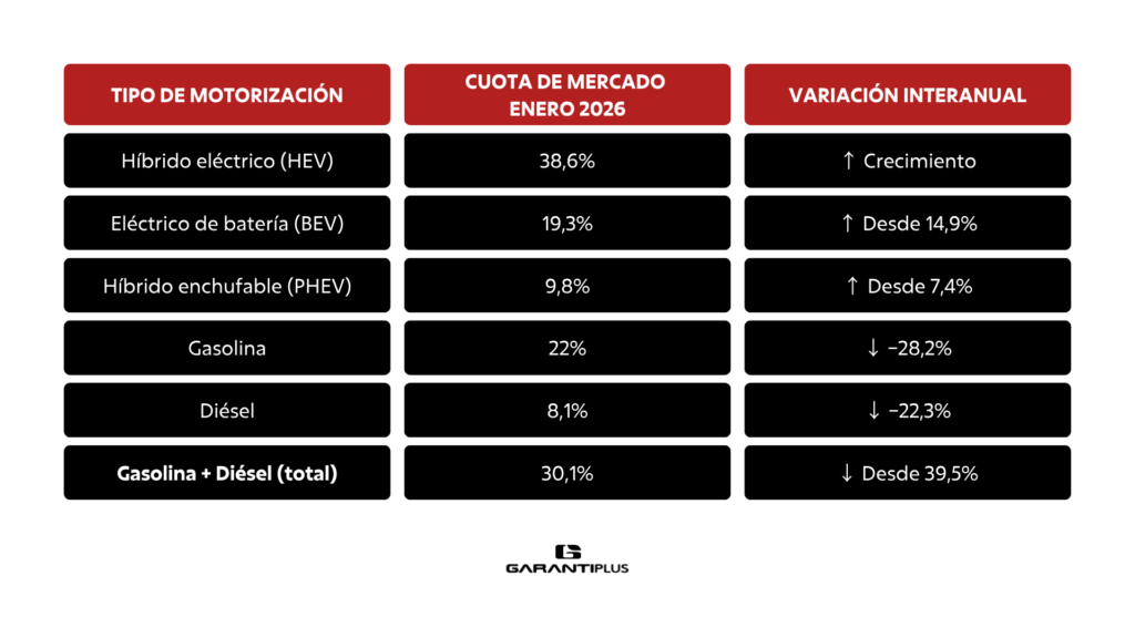TABLA VENTAS DE COCHES EN EUROPA